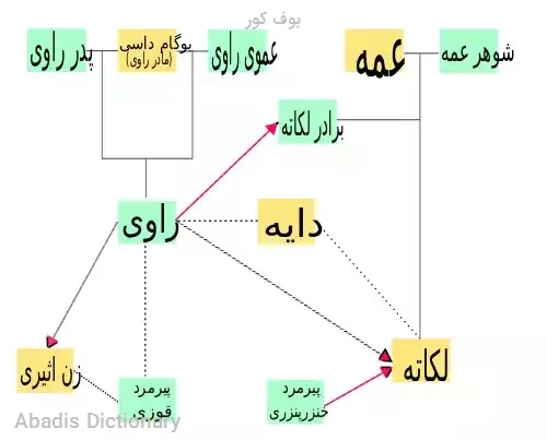 بوف کور